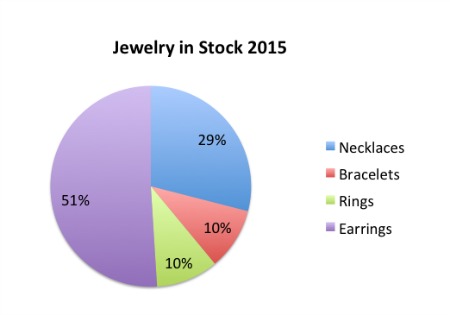 Jewelry in Stock 2015